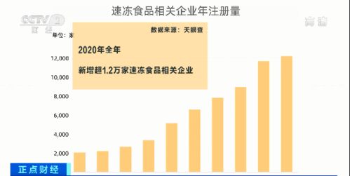 網(wǎng)紅食品銷量激增50%，揭秘背后消費(fèi)新趨勢