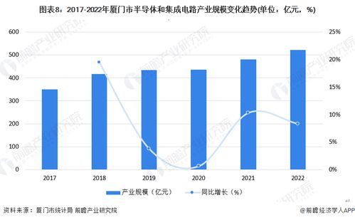 2023年廈門市第三代半導體產業鏈全景圖譜 產業政策、現狀、布局與發展規劃深度解析