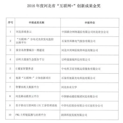 家在農(nóng)村的唐山人注意！你家寬帶將這樣變化！