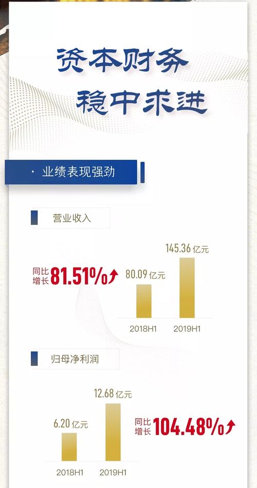 一圖讀懂藍(lán)光發(fā)展2019年半年報(bào) 穩(wěn)健增長(zhǎng)與轉(zhuǎn)型加速