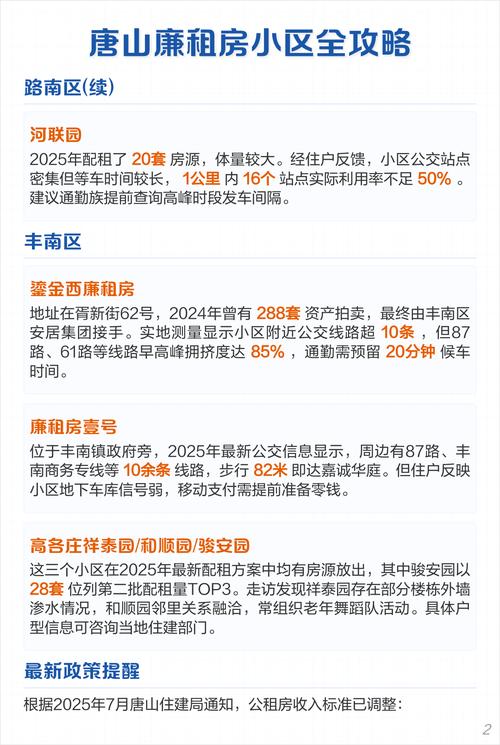 唐山廉租房小區(qū)全攻略