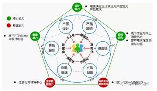 2017年智能制造試點(diǎn)示范項(xiàng)目深度解析 人工智能與工業(yè)互聯(lián)網(wǎng)的首次融合